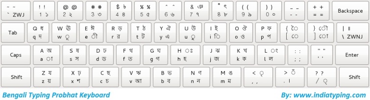 keyboard images stm bengali keyboard